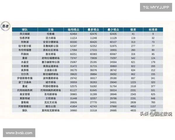 英超联赛核心组织架构分析与球队竞争力提升策略探讨
